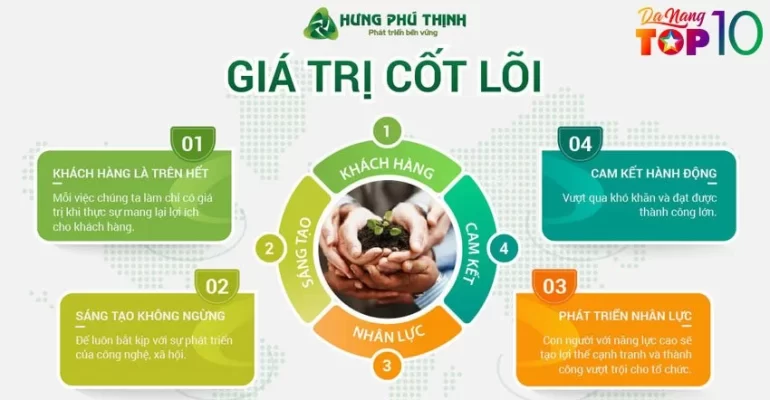 Hưng Phú Thịnh: Nhà thầu xây dựng chuyên nghiệp, giàu kinh nghiệm